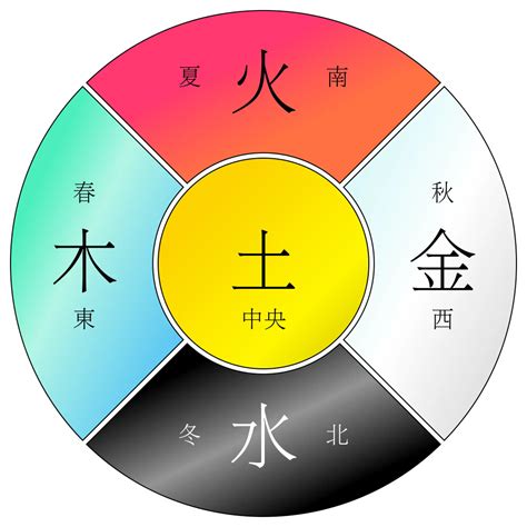 春夏秋冬 五行|四季的五行属性